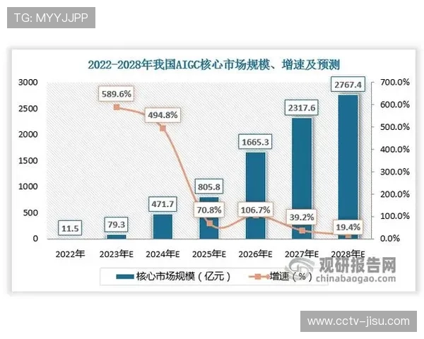 电工杯竞赛新增AIGC检测规则,论文生成比例超20%视为雷同 电工杯竞赛新增AIGC检测规则,论文生成比例超20%视为雷同